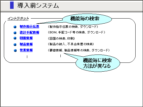 イグザクトシステム｜お店やサービスを見つけるサイト・Bizloop