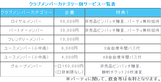 2008横浜fcクラブメンバー新規入会 更新 お店やサービスを見つけるサイト Bizloop ビズループ サーチ